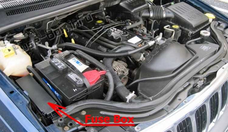 99 jeep grand cherokee laredo fuse box diagram