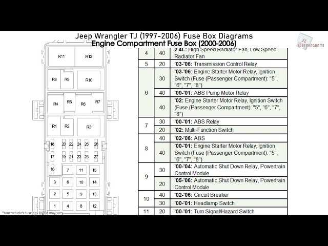 99 jeep wrangler fuse box diagram 99 jeep wrangler fuse box diagram