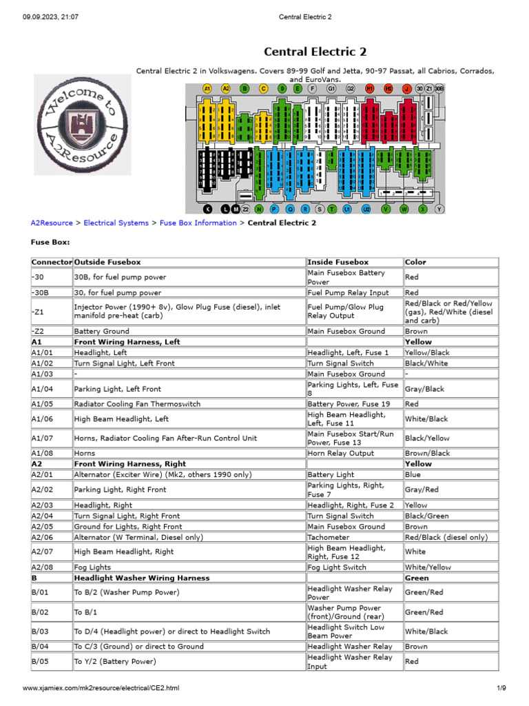 99 passat fuse box diagram