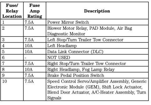 99 ranger fuse panel diagram
