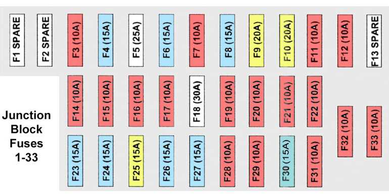 99 wrangler fuse box diagram