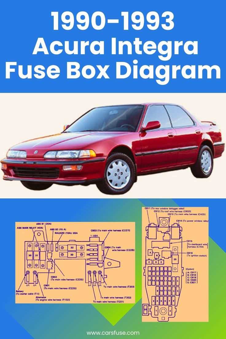 acura rsx interior fuse box diagram