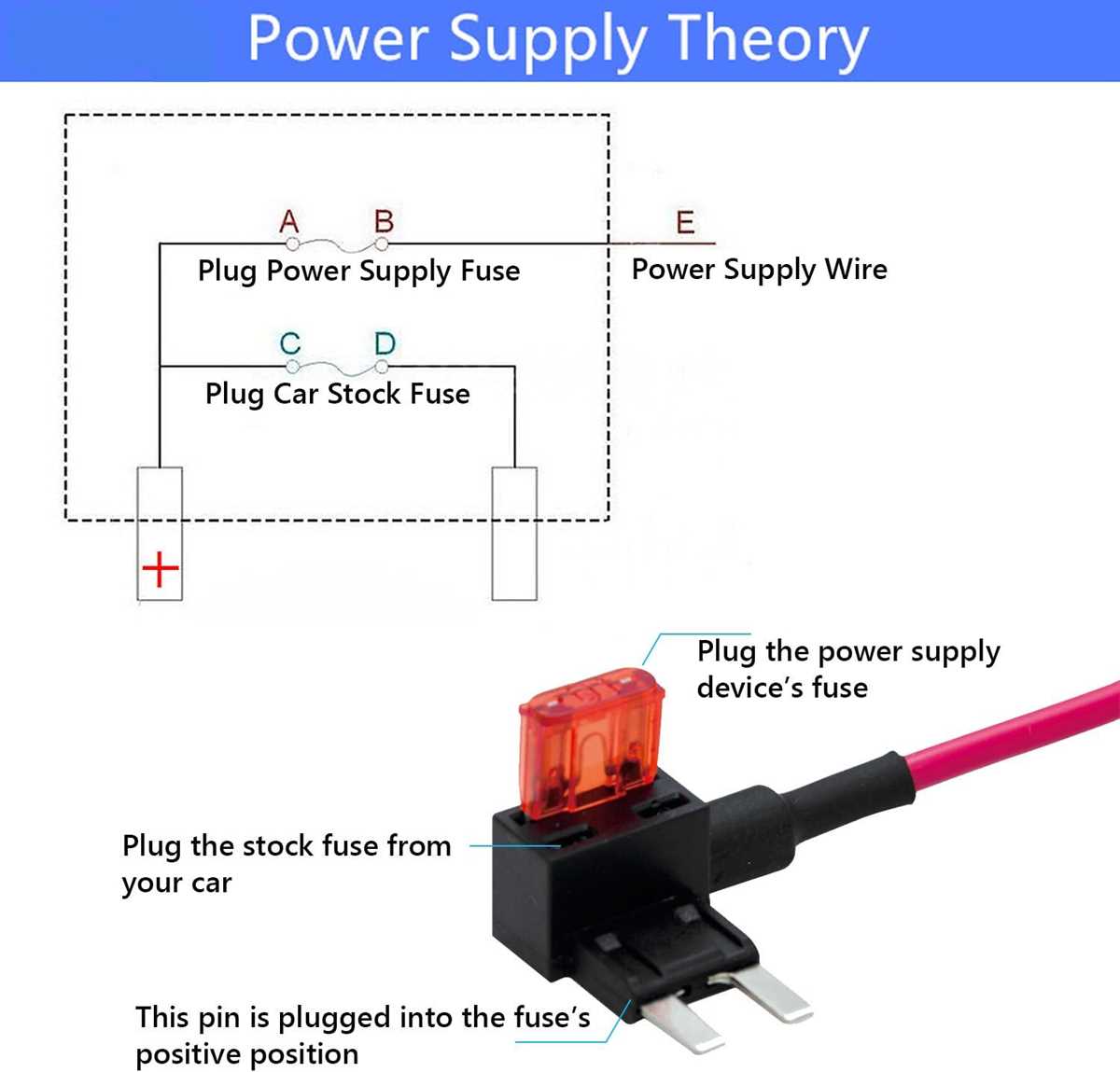 add a fuse diagram