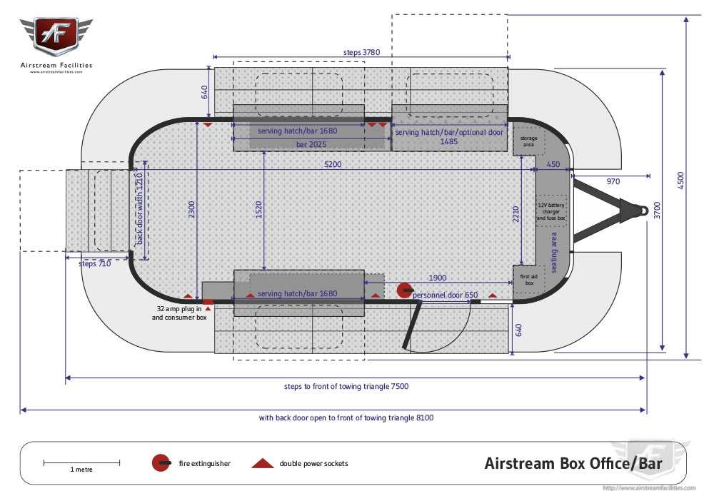 airstream fuse box diagram