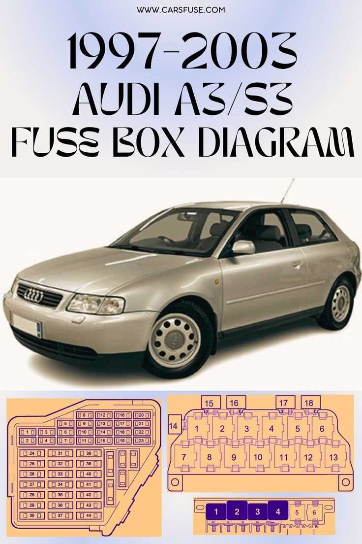 audi 80 b4 fuse box diagram