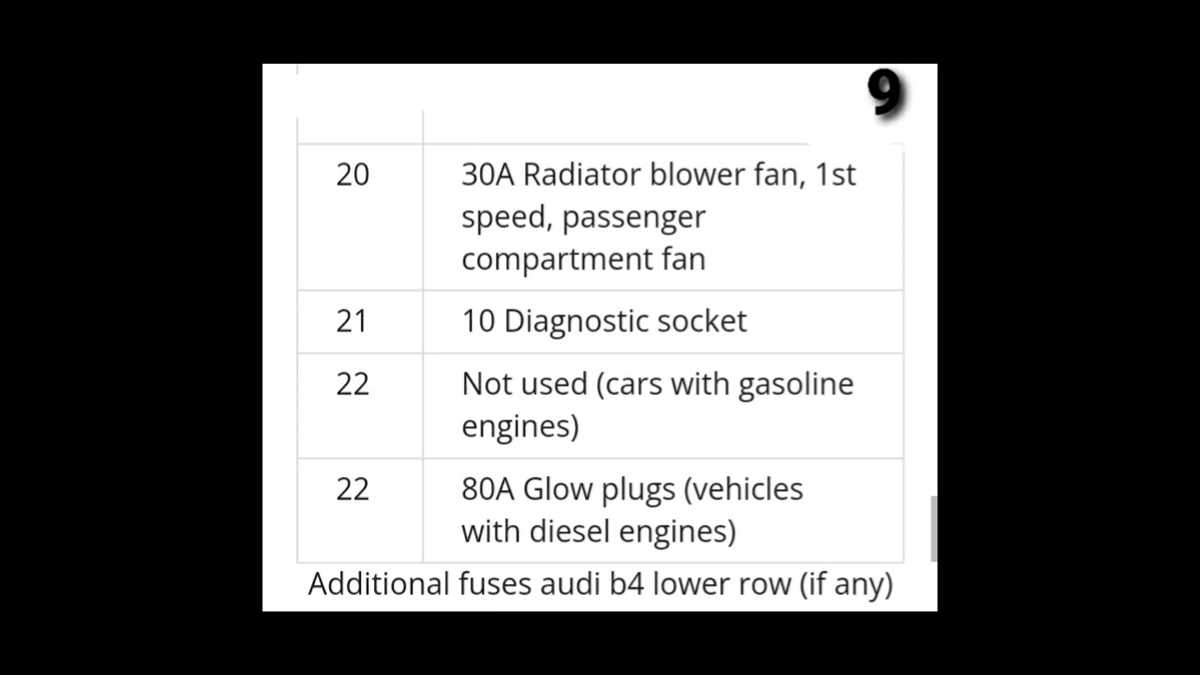 audi 80 fuse box diagram
