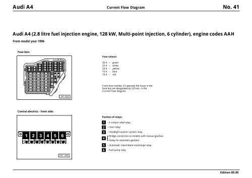 audi a4 b9 fuse diagram
