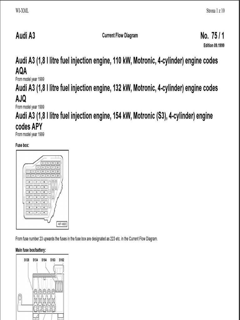 audi a5 fuse box diagram