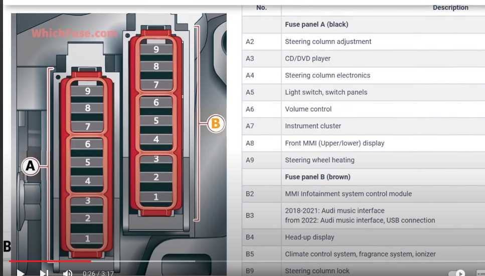 audi fuse box diagram audi fuse box diagram