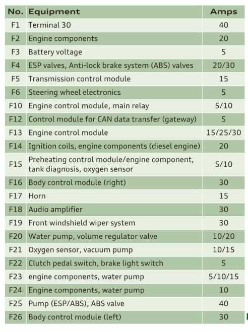 audi rs3 fuse box diagram