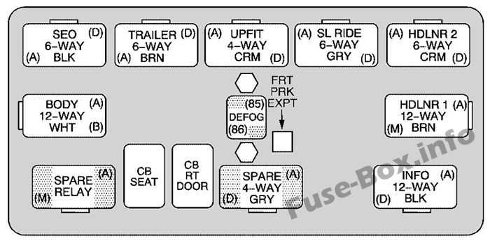 avalanche fuse diagram avalanche fuse diagram
