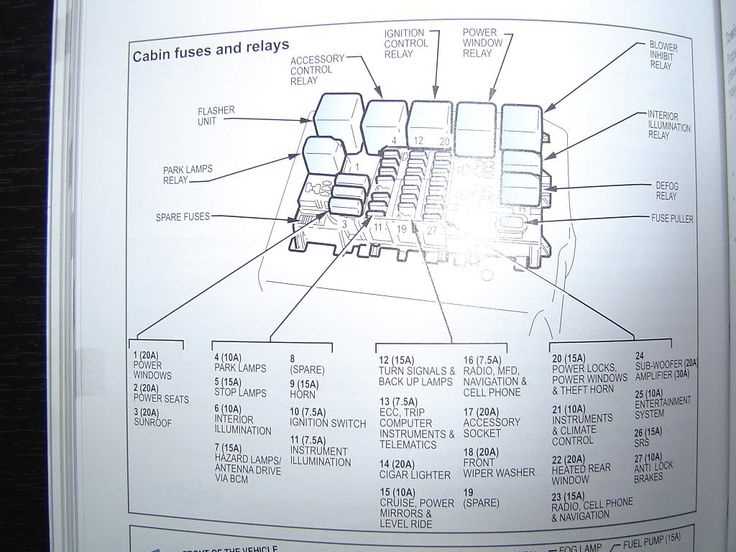 ba falcon fuse panel diagram