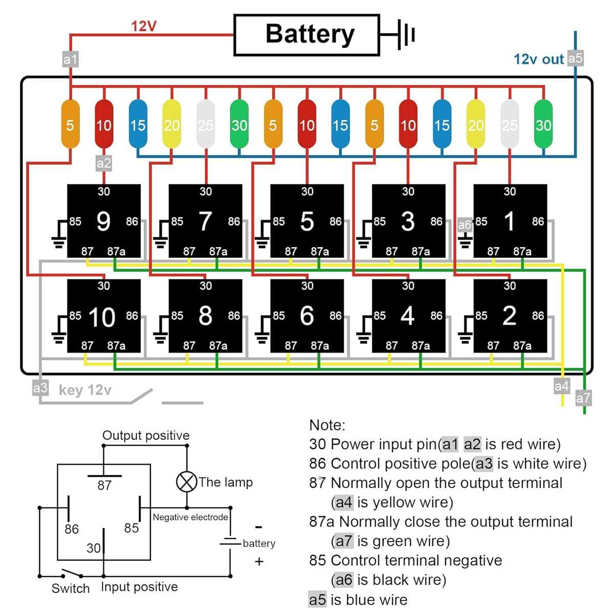 blade fuse box wiring diagram