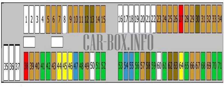 bmw 320d e46 fuse box diagram