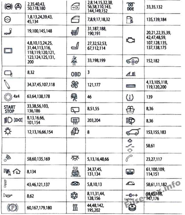 bmw 5 series fuse diagram