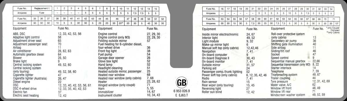 bmw e46 320d fuse box diagram