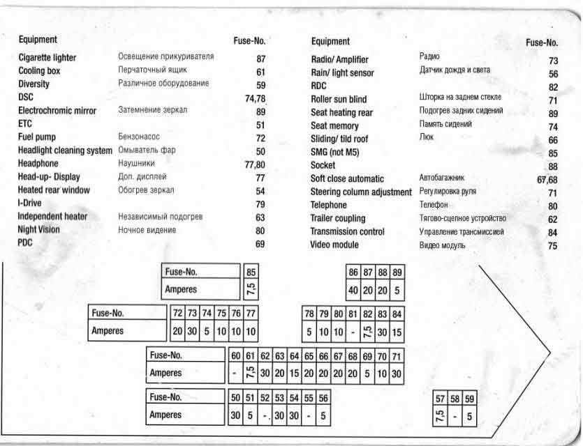 bmw e60 530d fuse box diagram