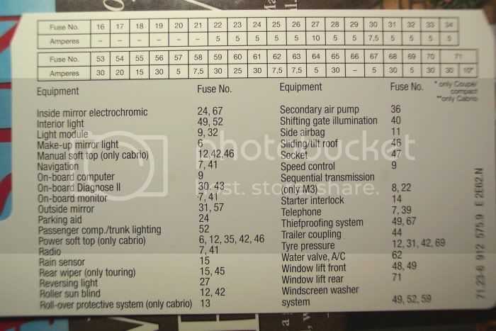 bmw e60 fuse diagram bmw e60 fuse diagram