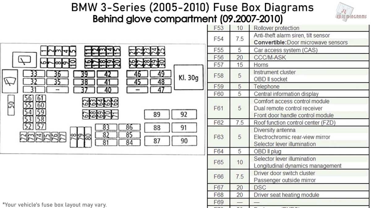 bmw e90 2008 fuse box diagram