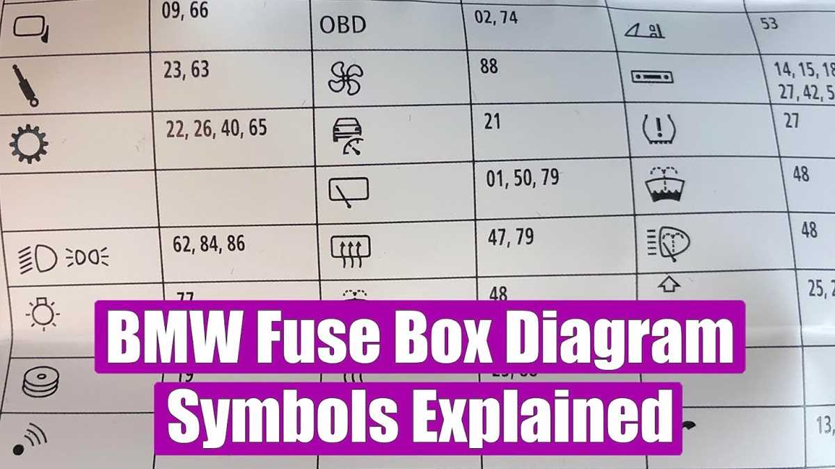 bmw e92 fuse box diagram