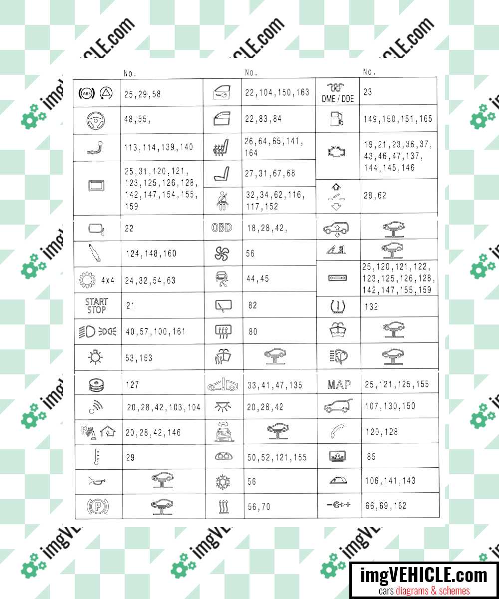bmw f30 fem fuse diagram
