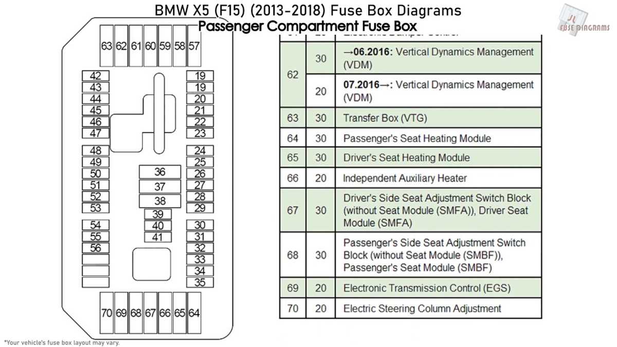 bmw fuse diagram symbols