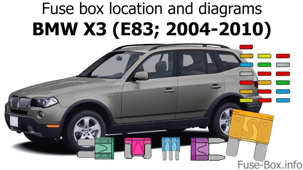 bmw x3 2005 fuse box diagram bmw x3 2005 fuse box diagram