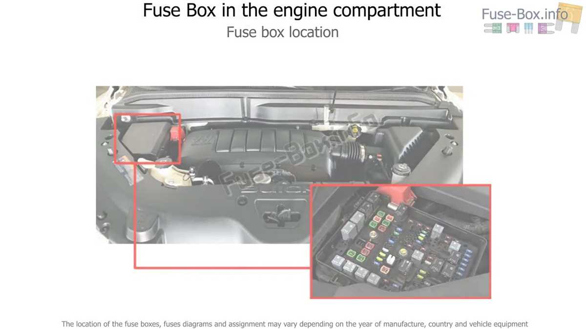 buick enclave fuse diagram