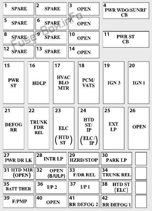buick park avenue fuse box diagram