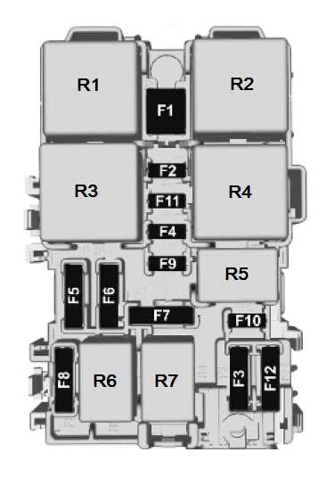 c3 fuse box diagram