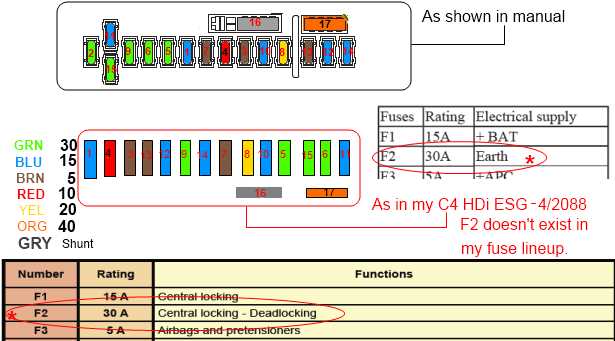 c4 fuse box diagram