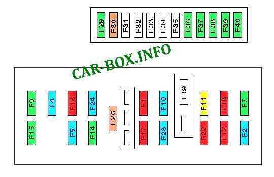 c5 fuse box diagram