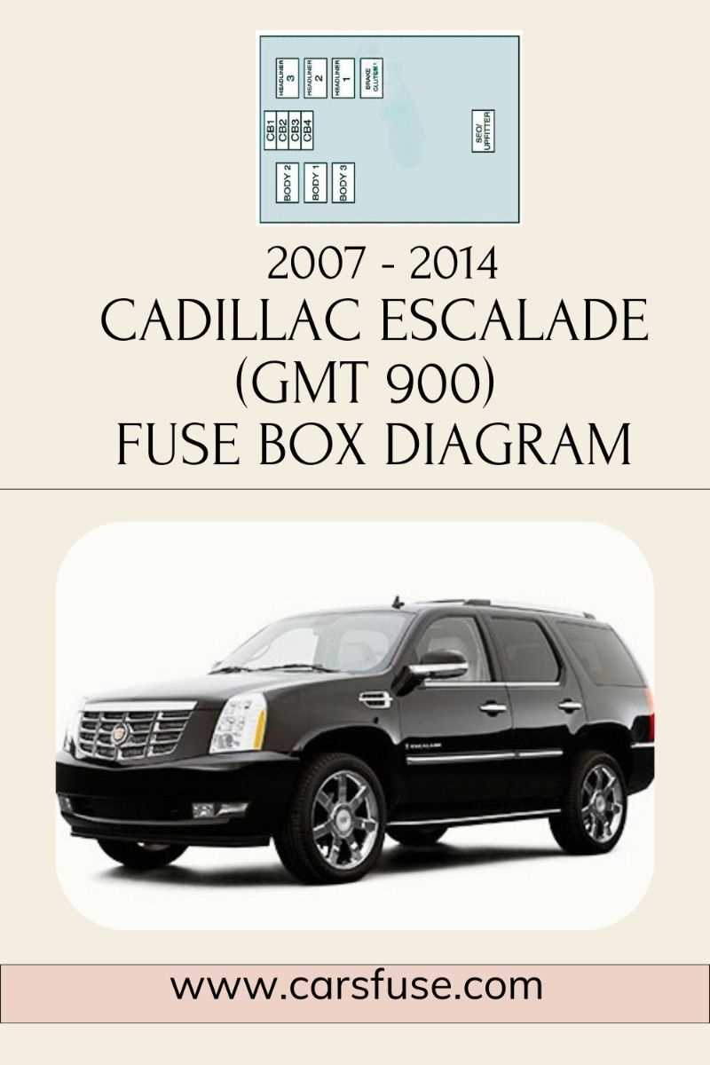 cadillac deville fuse box diagram
