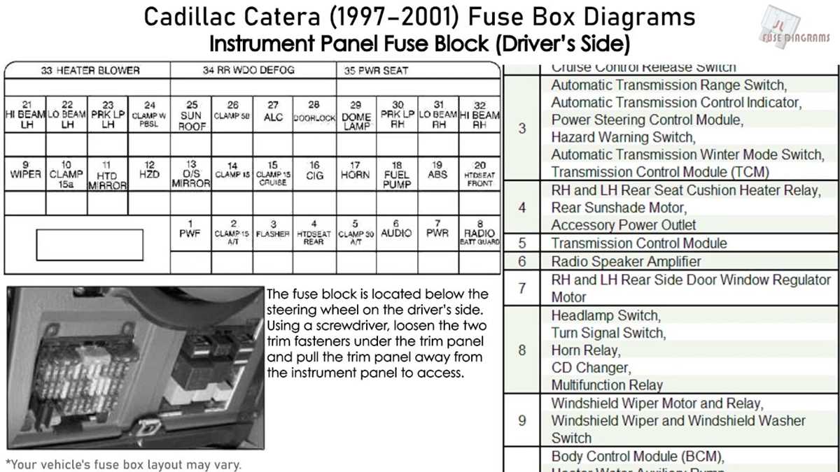 cadillac deville fuse box diagram