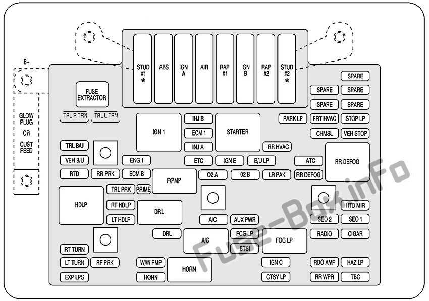cadillac escalade fuse box diagram