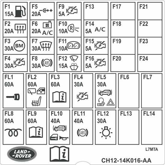 can am defender fuse box diagram