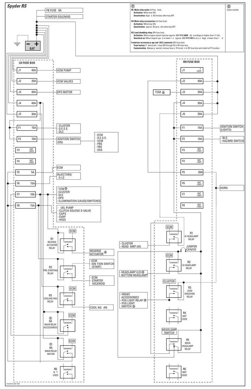 can am spyder fuse box diagram