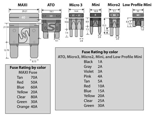 car fuse diagram car fuse diagram