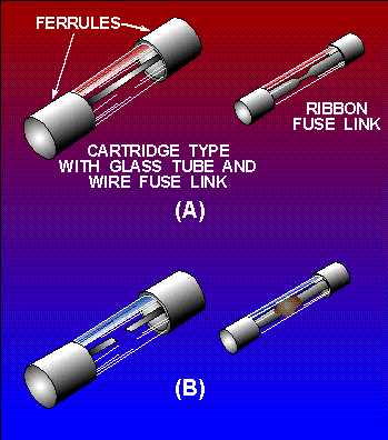 cartridge fuse diagram