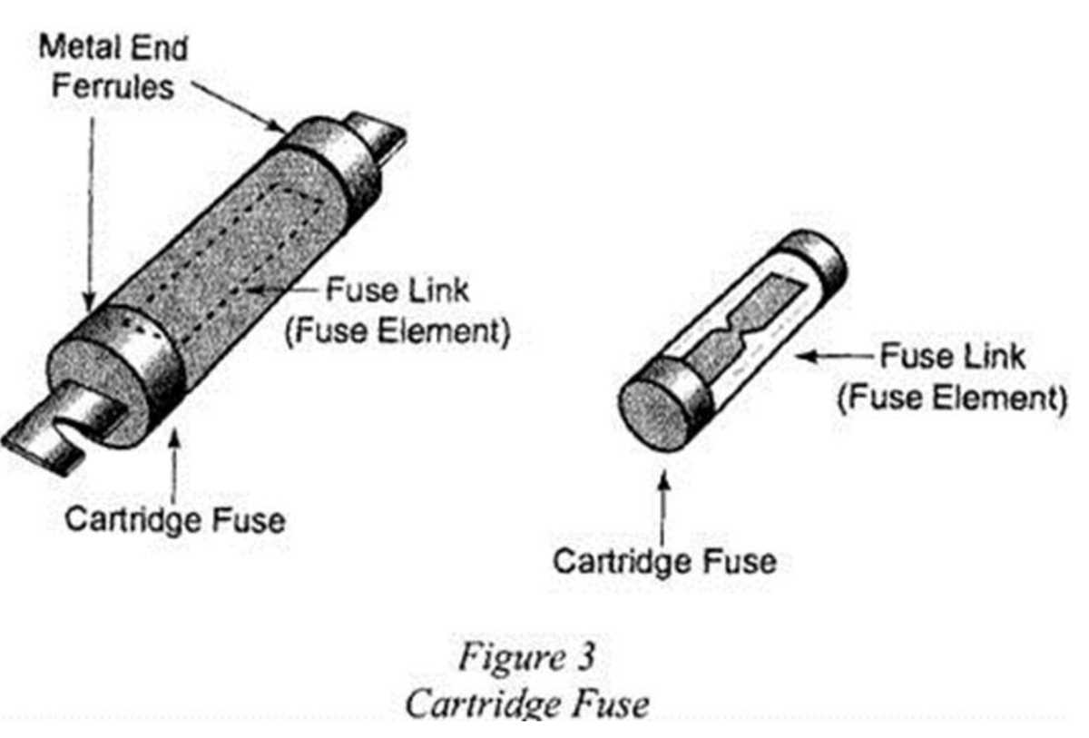 cartridge fuse diagram