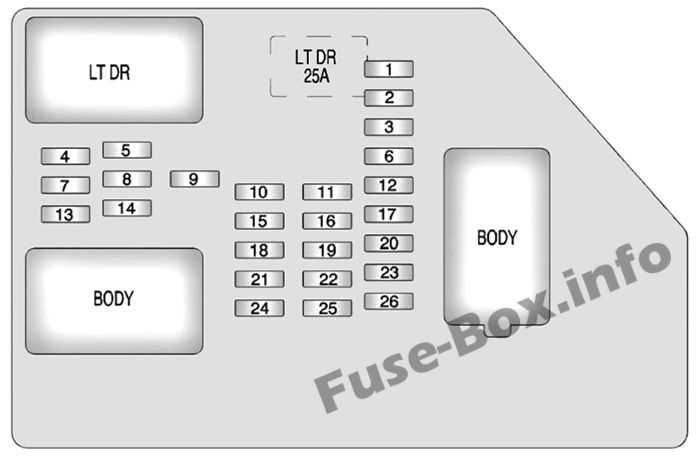 chevy avalanche fuse diagram
