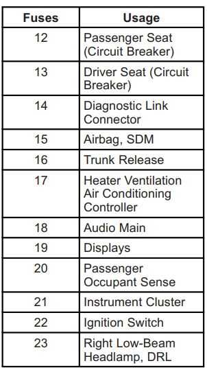 chevy malibu fuse box diagram