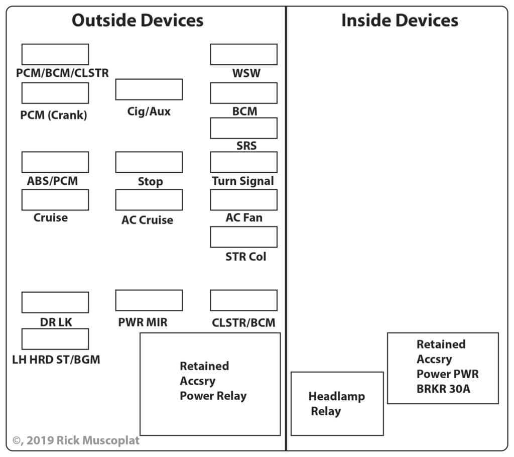 chevy malibu fuse box diagram