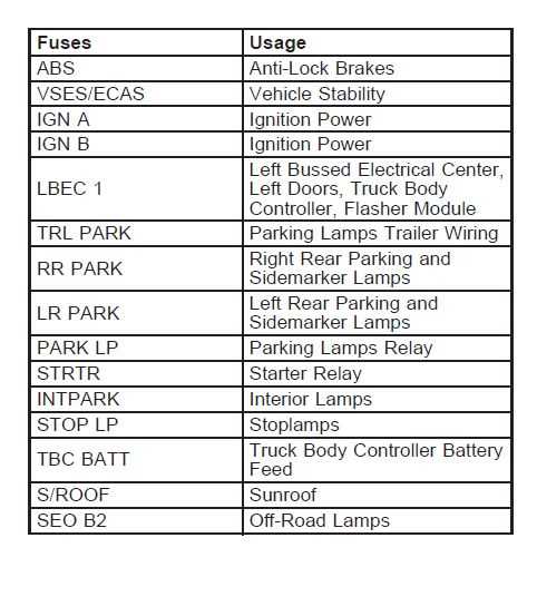 chevy silverado 1500 fuse box diagram