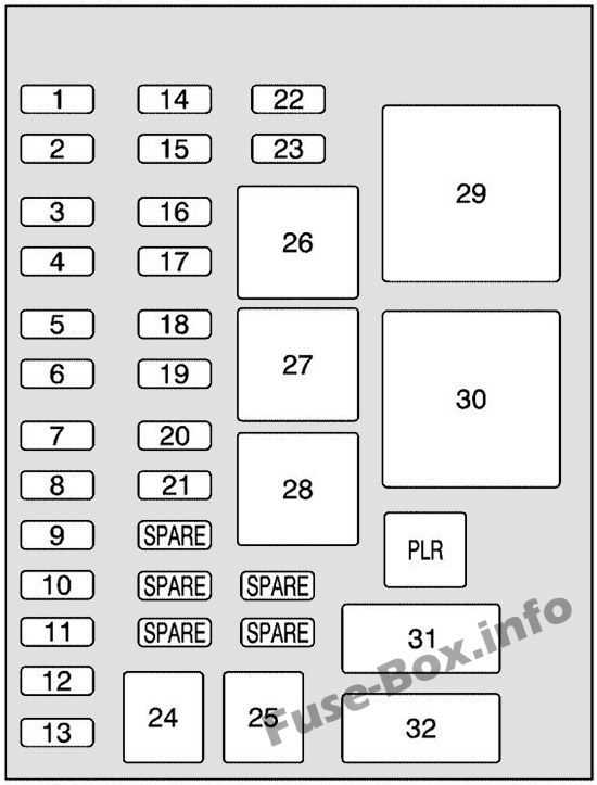 chevy uplander fuse box diagram