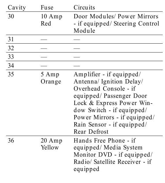 chrysler 300 fuse box diagram 2006