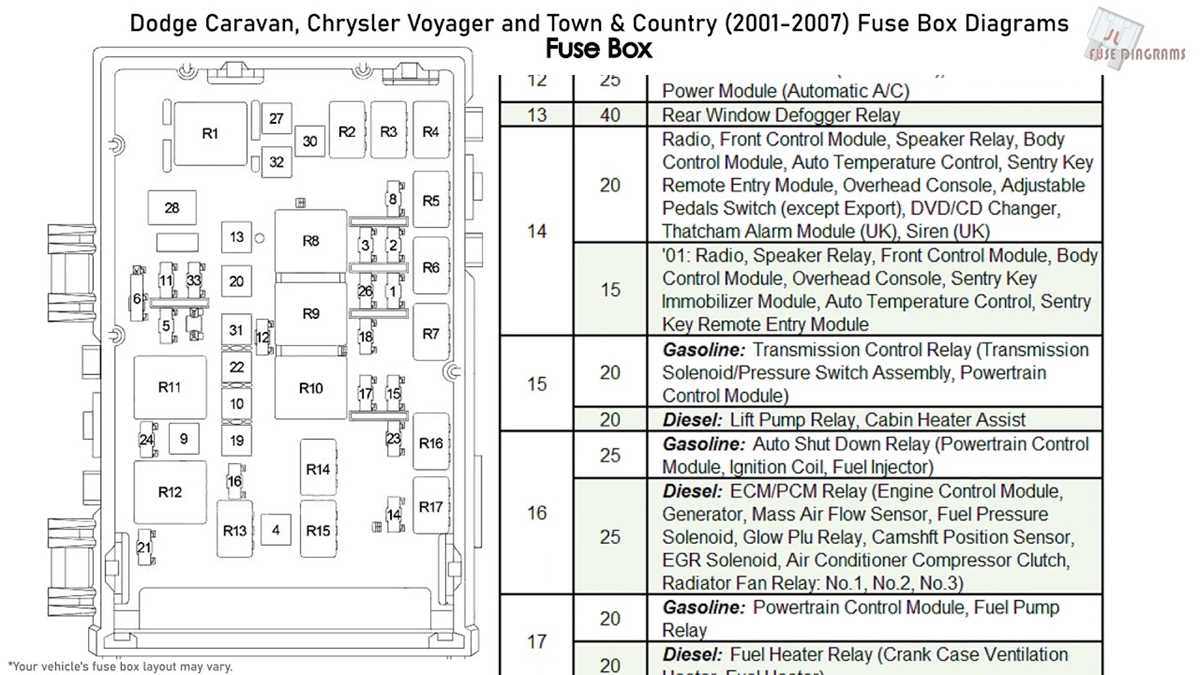 chrysler grand voyager fuse box diagram