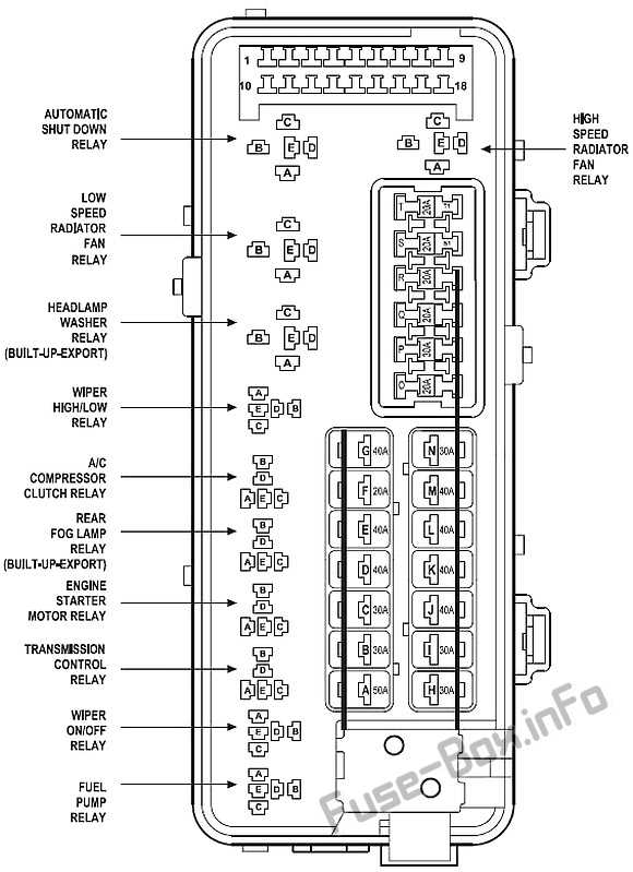 chrysler voyager fuse box diagram