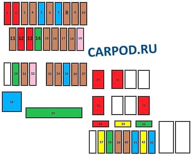 citroen c1 fuse box diagram