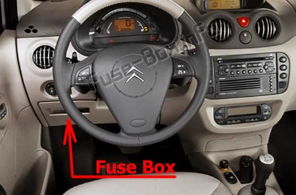 citroen c3 2004 fuse box diagram